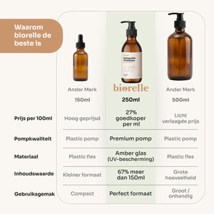 Vloeibare Kokosolie 250ml