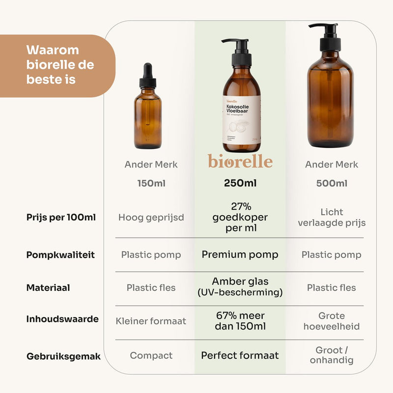 Vloeibare Kokosolie 250ml