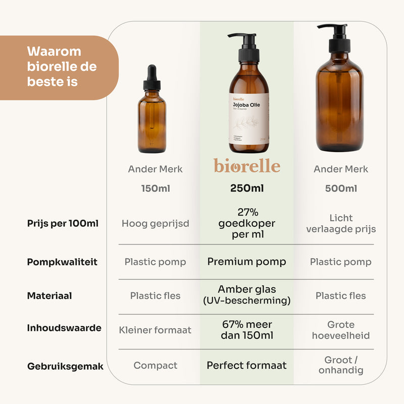 Jojoba Olie 250ml